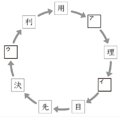日本語検定表記問題画像