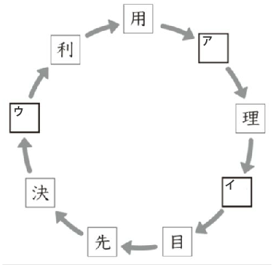 検定問題に挑戦 日本語検定