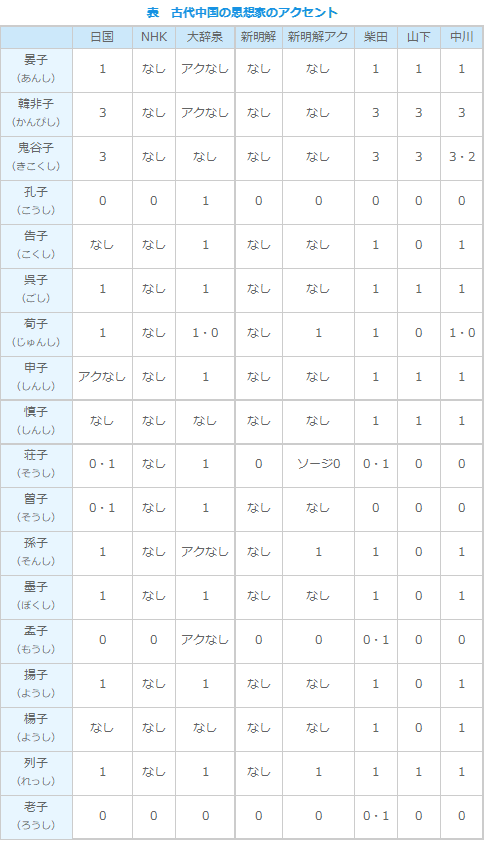 表1　「であった・だった」と「であろう・だろう」の使用状況