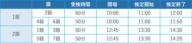 受検時間。2級-11:00〜12:00、4・6級-11:00〜11:50、1・3級-13:30〜14:30、5・7級-13:30〜14:20