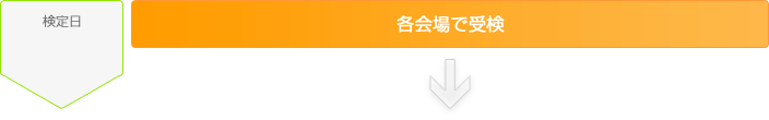 検定日　各会場で受検