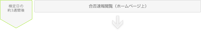 検定日の約3週間後　合否速報閲覧（ホームページ上）