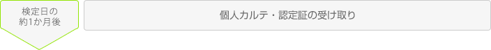 検定日の約1か月後　個人カルテ・認定証の受け取り